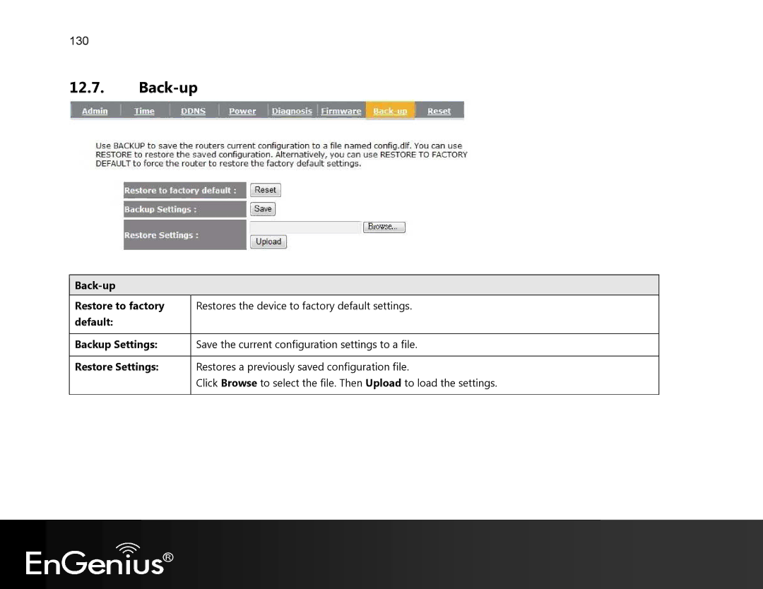 EnGenius Technologies EVR100 manual Back-up 