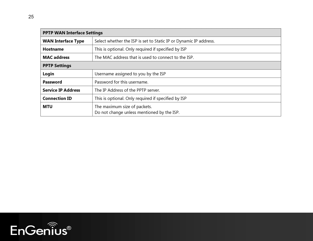 EnGenius Technologies EVR100 manual Maximum size of packets, Do not change unless mentioned by the ISP 