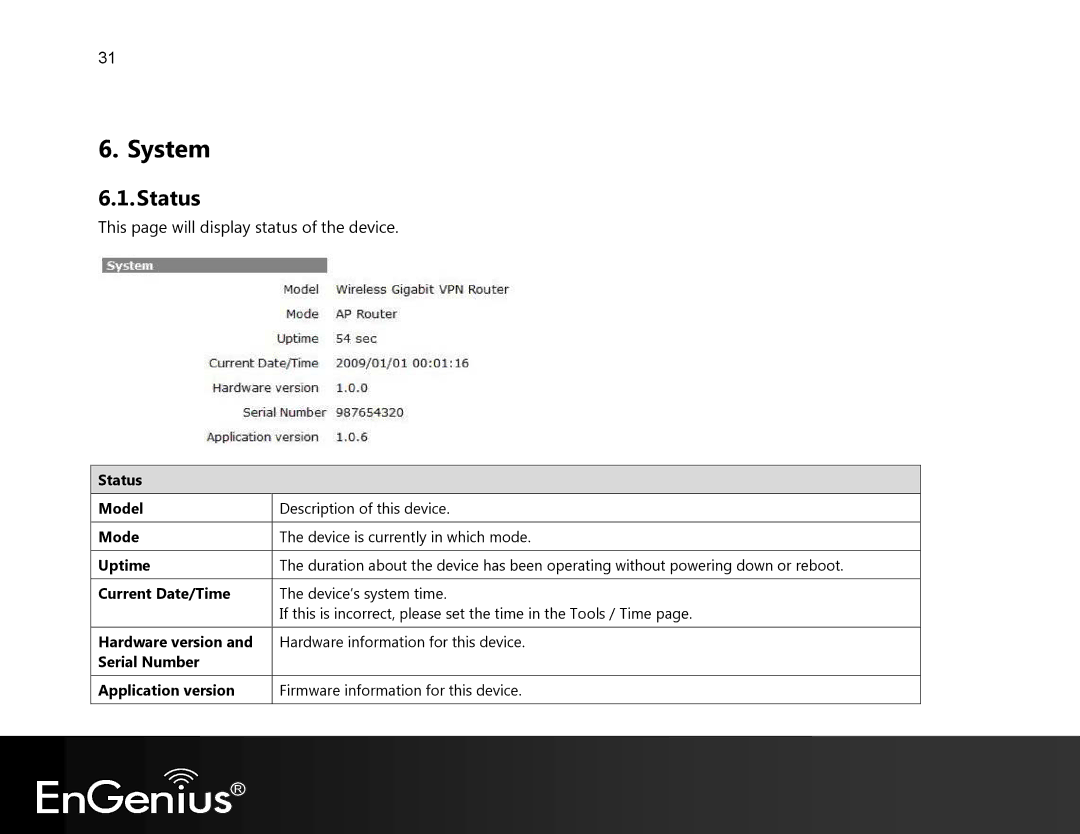 EnGenius Technologies EVR100 manual System, Status 