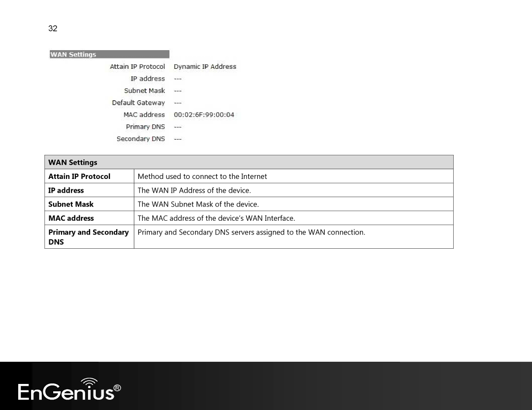 EnGenius Technologies EVR100 manual Dns 