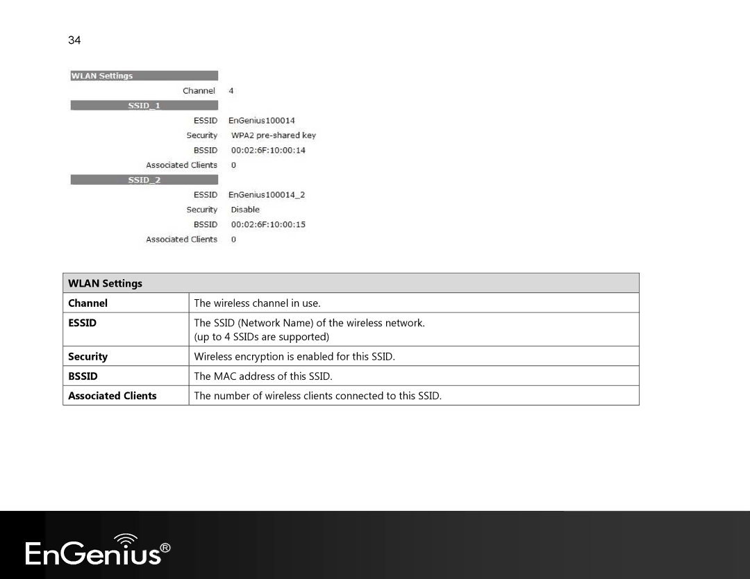 EnGenius Technologies EVR100 manual Wlan Settings Channel, Security, Associated Clients 