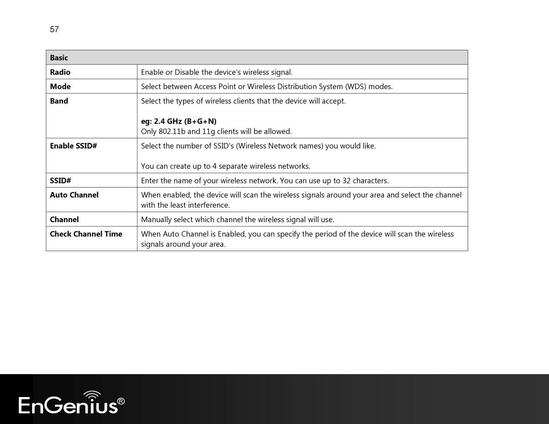 EnGenius Technologies EVR100 Basic Radio, Mode, Band, Eg 2.4 GHz B+G+N, Enable SSID#, Auto Channel, Check Channel Time 