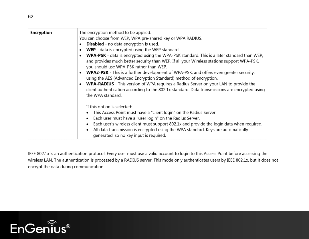 EnGenius Technologies EVR100 manual Encryption 