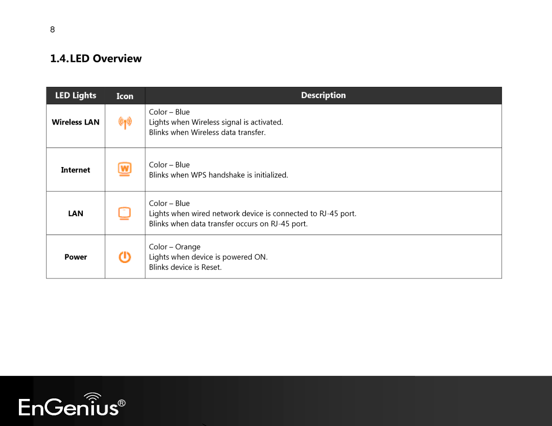 EnGenius Technologies EVR100 manual LED Overview, Power 