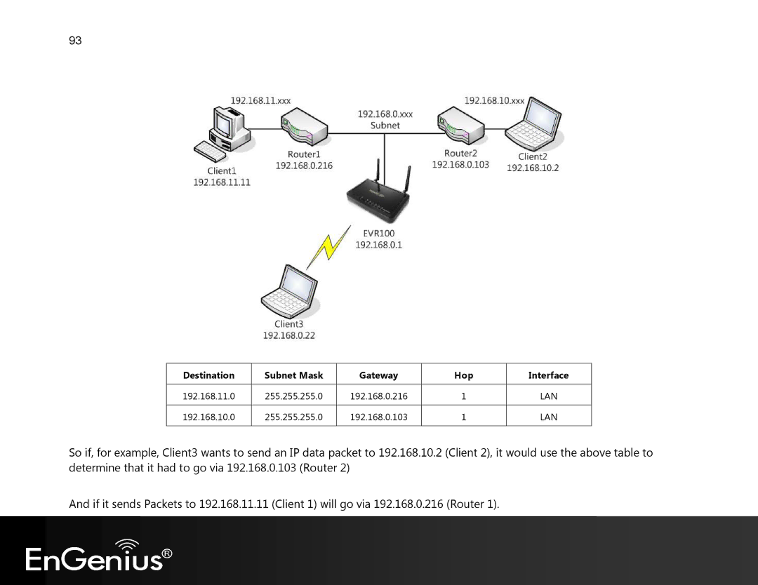 EnGenius Technologies EVR100 manual Destination Subnet Mask Gateway Hop Interface 