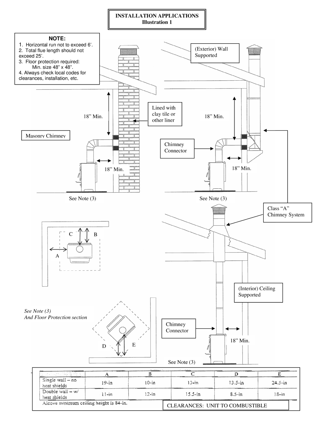 England's Stove Works 13-NCL 50-SNC13L 50-TNC13L, 13-NCG 50-SNC13G 50-TNC13G operation manual Installation Applications 