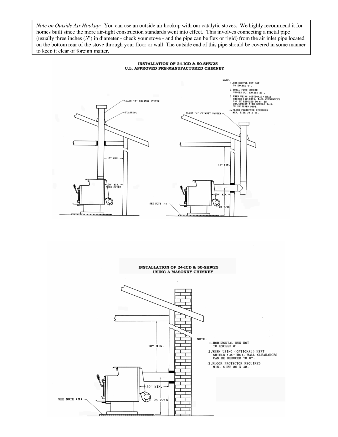 England's Stove Works 24-ICD, 50-SHW25, 50-TRW25 operation manual 