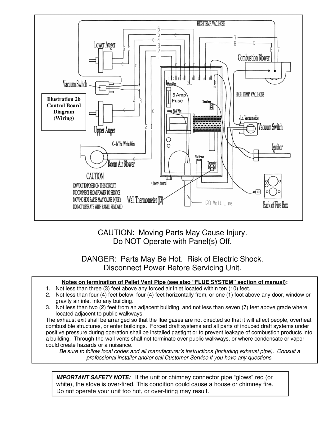 England's Stove Works 55-TRP22E, 55-SHP22E, 25-PDVE operation manual Illustration 2b Control Board Diagram Wiring 