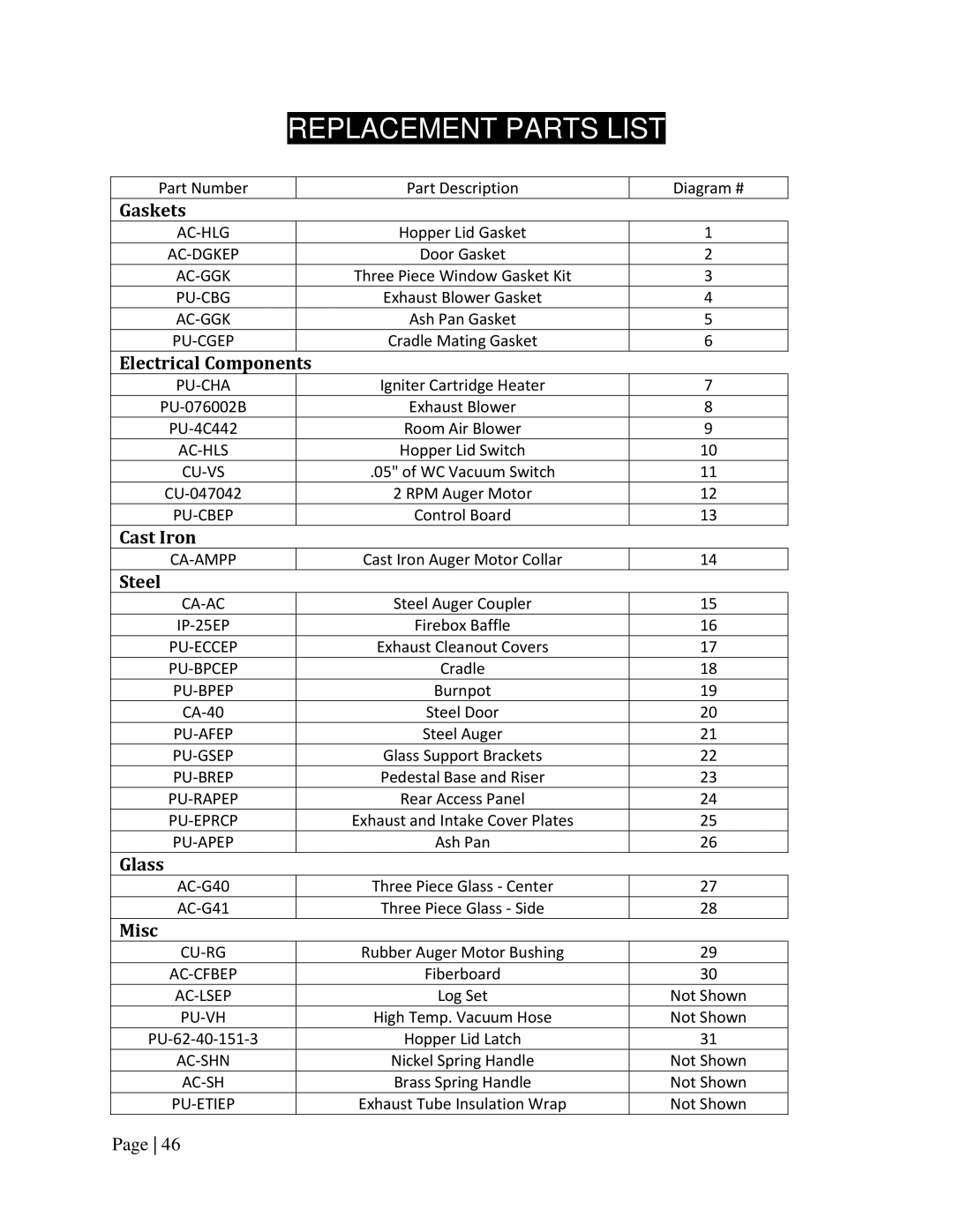 England's Stove Works 55-SHPEP, 55-TRPEP, 25-EP operation manual Replacement Parts List 