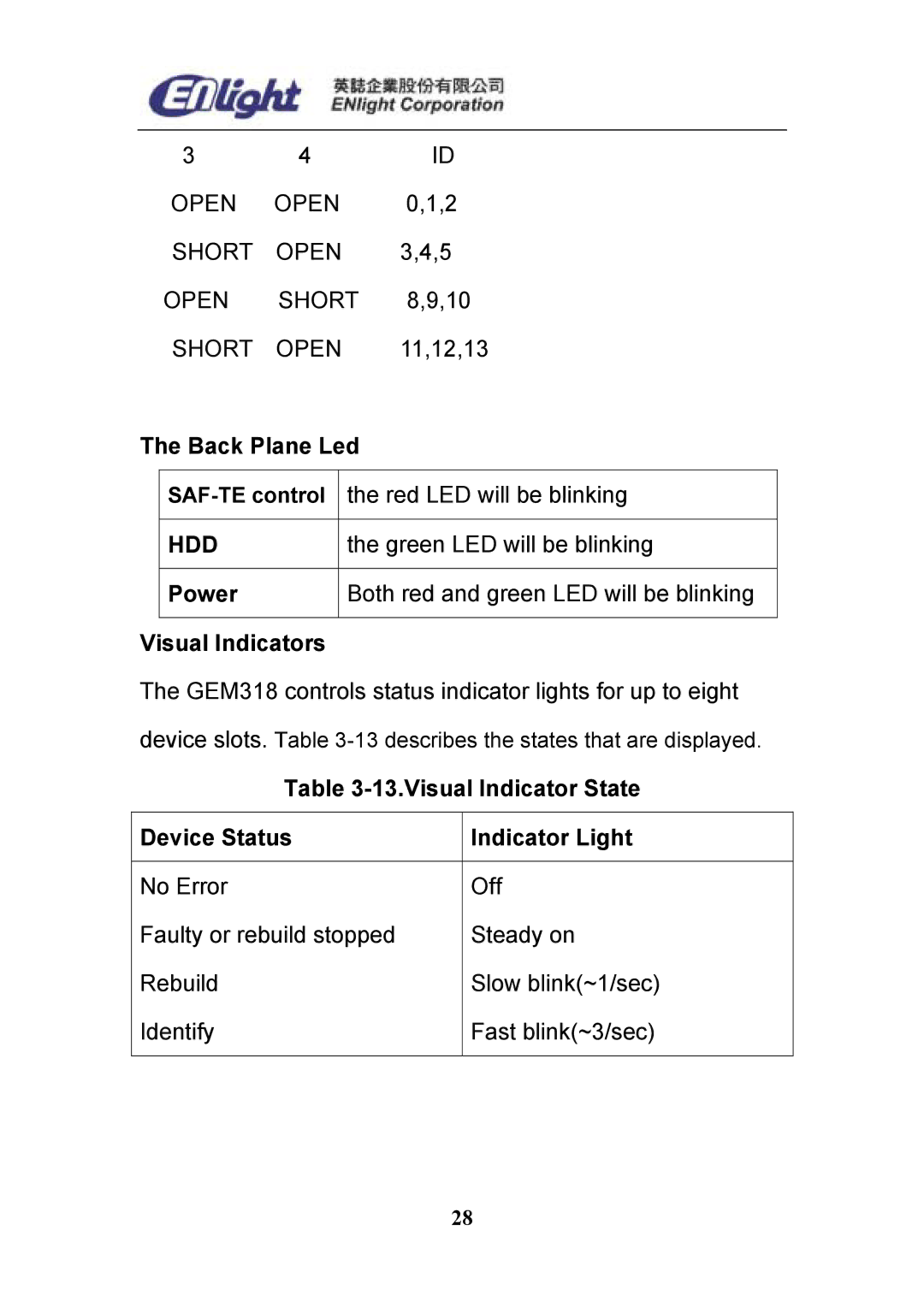 Enlight EN-898X user manual Open Short 