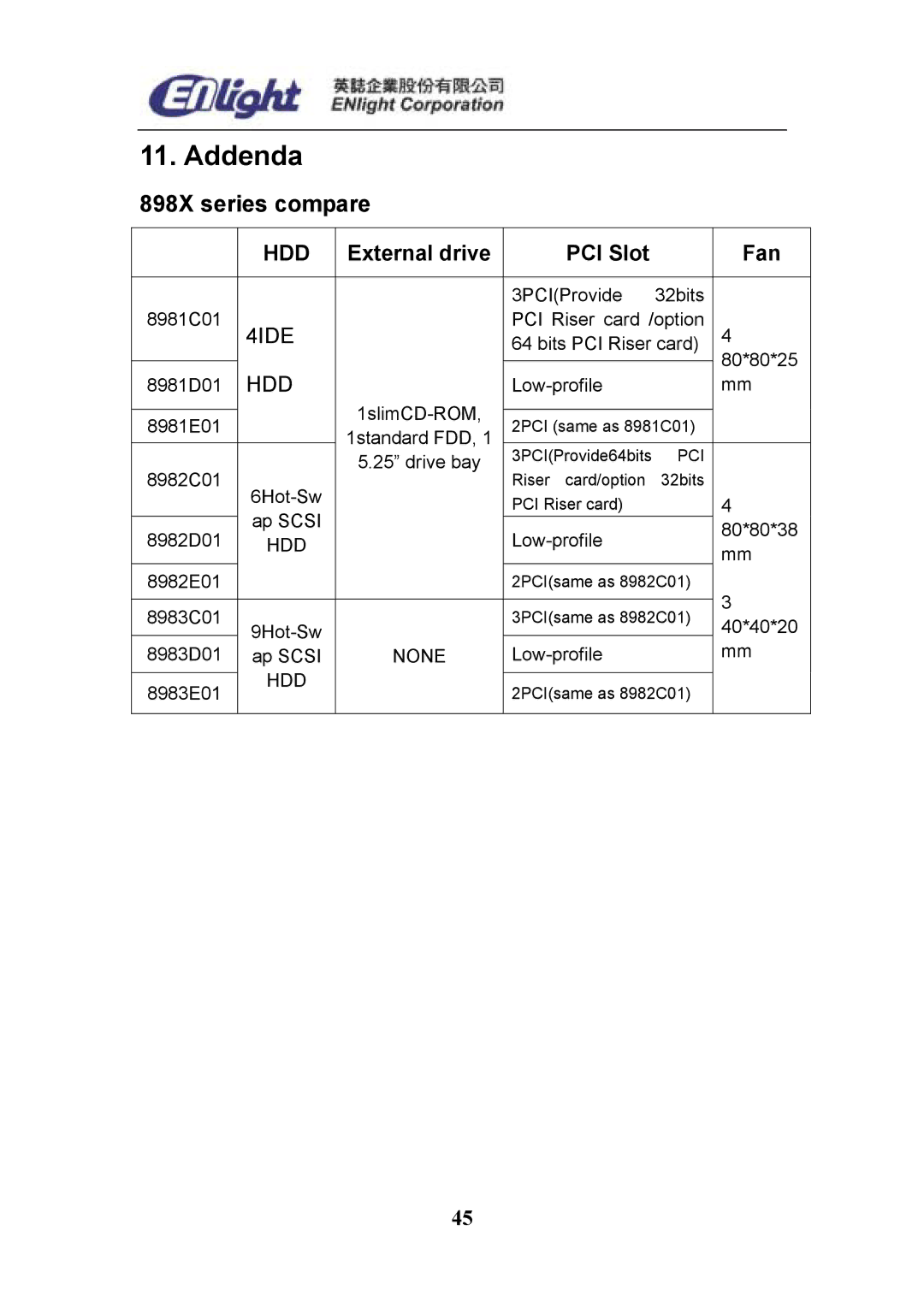 Enlight EN-898X user manual Addenda, 898X series compare 