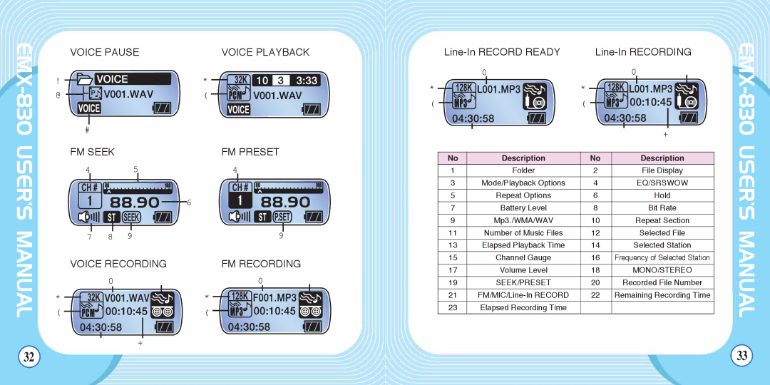 Enox EMX-830 manual USER’S Manual 