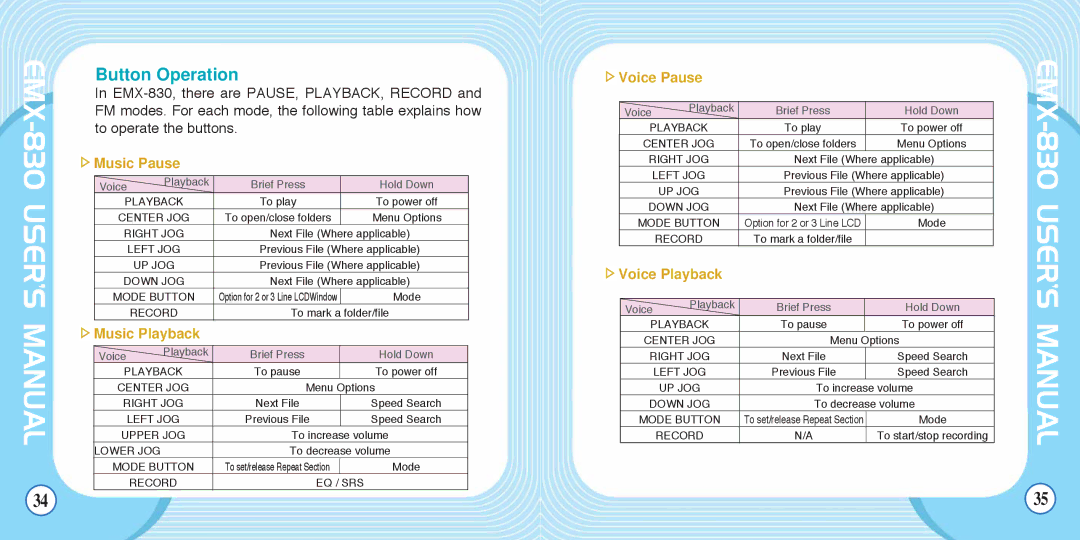 Enox EMX-830 manual Button Operation, Music Pause, Music Playback, Voice Pause, Voice Playback 