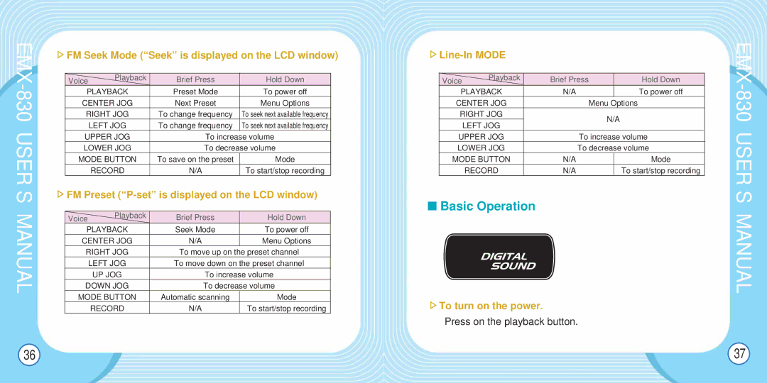 Enox EMX-830 manual Basic Operation, FM Seek Mode Seek is displayed on the LCD window, Line-In Mode, To turn on the power 