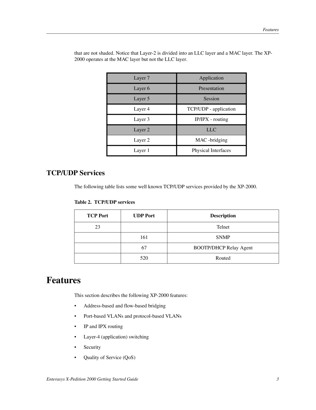 Enterasys Networks 2000 manual Features, TCP/UDP Services, Llc, TCP/UDP services TCP Port UDP Port Description 