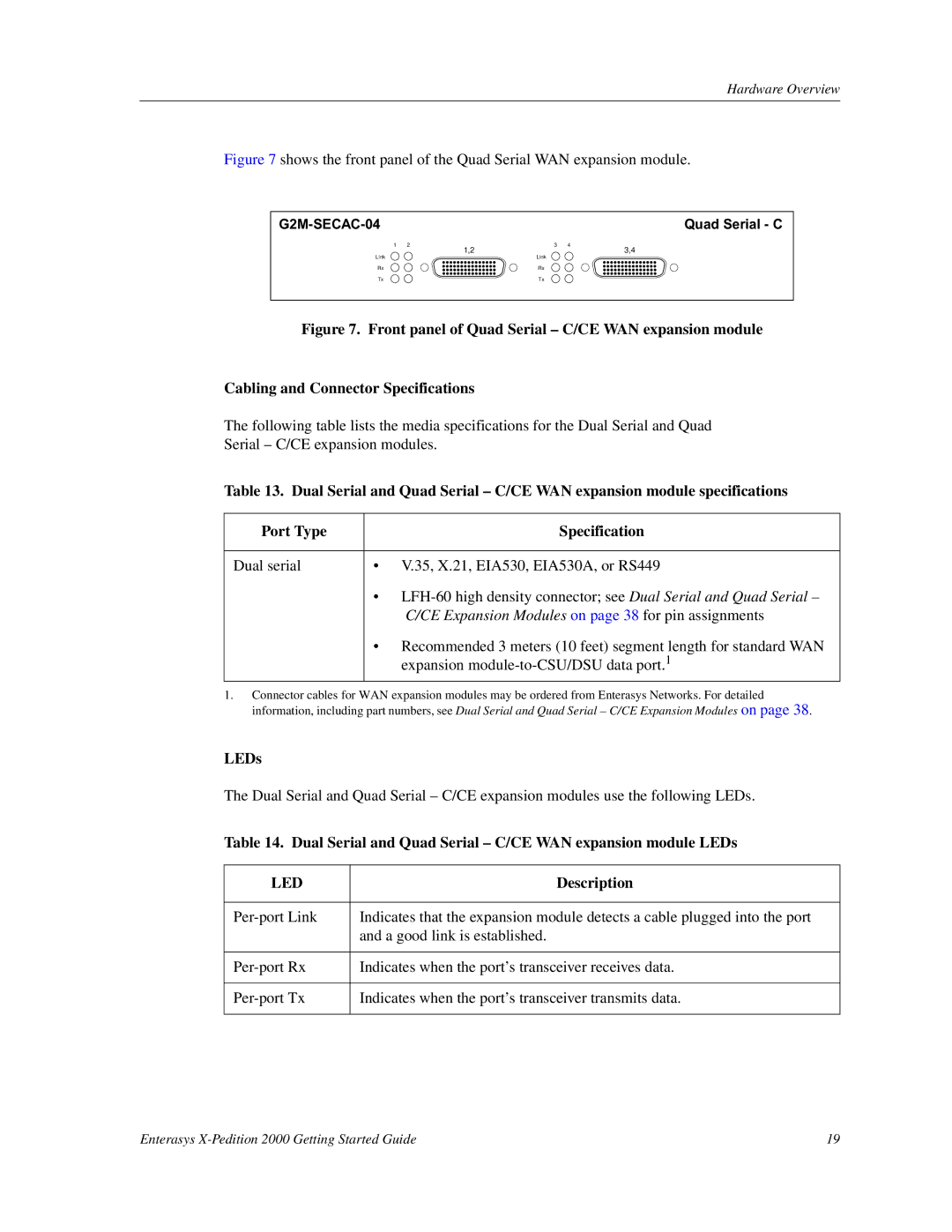 Enterasys Networks 2000 manual Dual Serial and Quad Serial C/CE WAN expansion module LEDs 