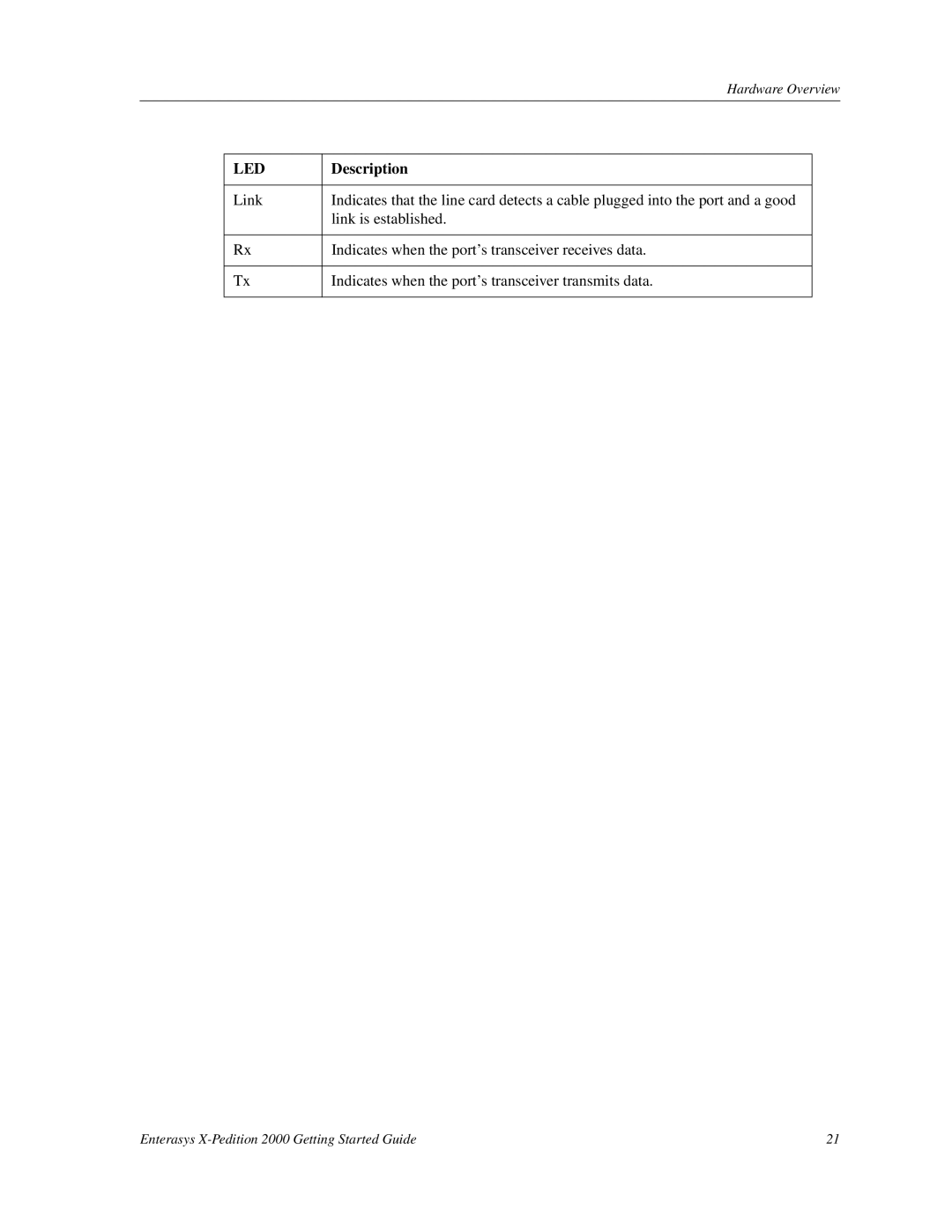 Enterasys Networks 2000 manual Led 