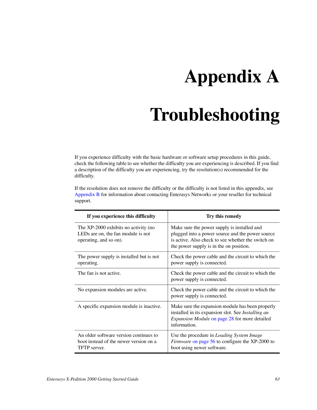 Enterasys Networks 2000 manual Appendix a Troubleshooting, If you experience this difficulty Try this remedy 