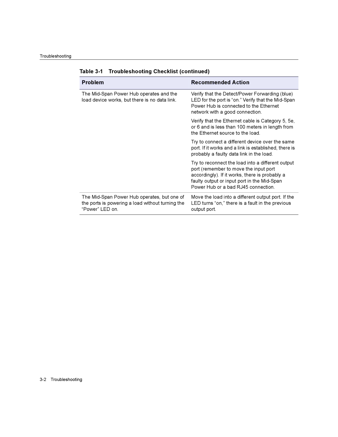 Enterasys Networks 24-Port manual Probably a faulty data link in the load 