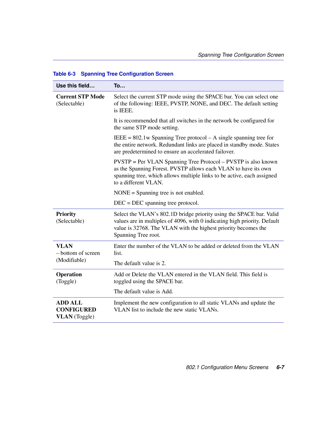 Enterasys Networks 2H253, 2E253, 2H252, 2H258 manual Current STP Mode, Priority, Operation, Add All, Configured 
