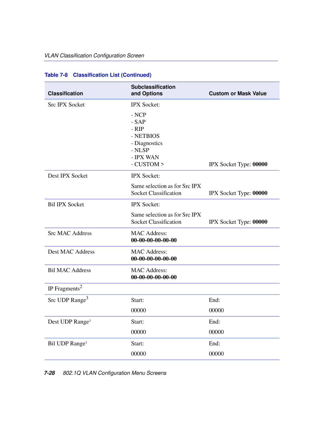 Enterasys Networks 2E253, 2H253, 2H252, 2H258 manual Nlsp IPX WAN Custom, 00-00-00-00-00-00 