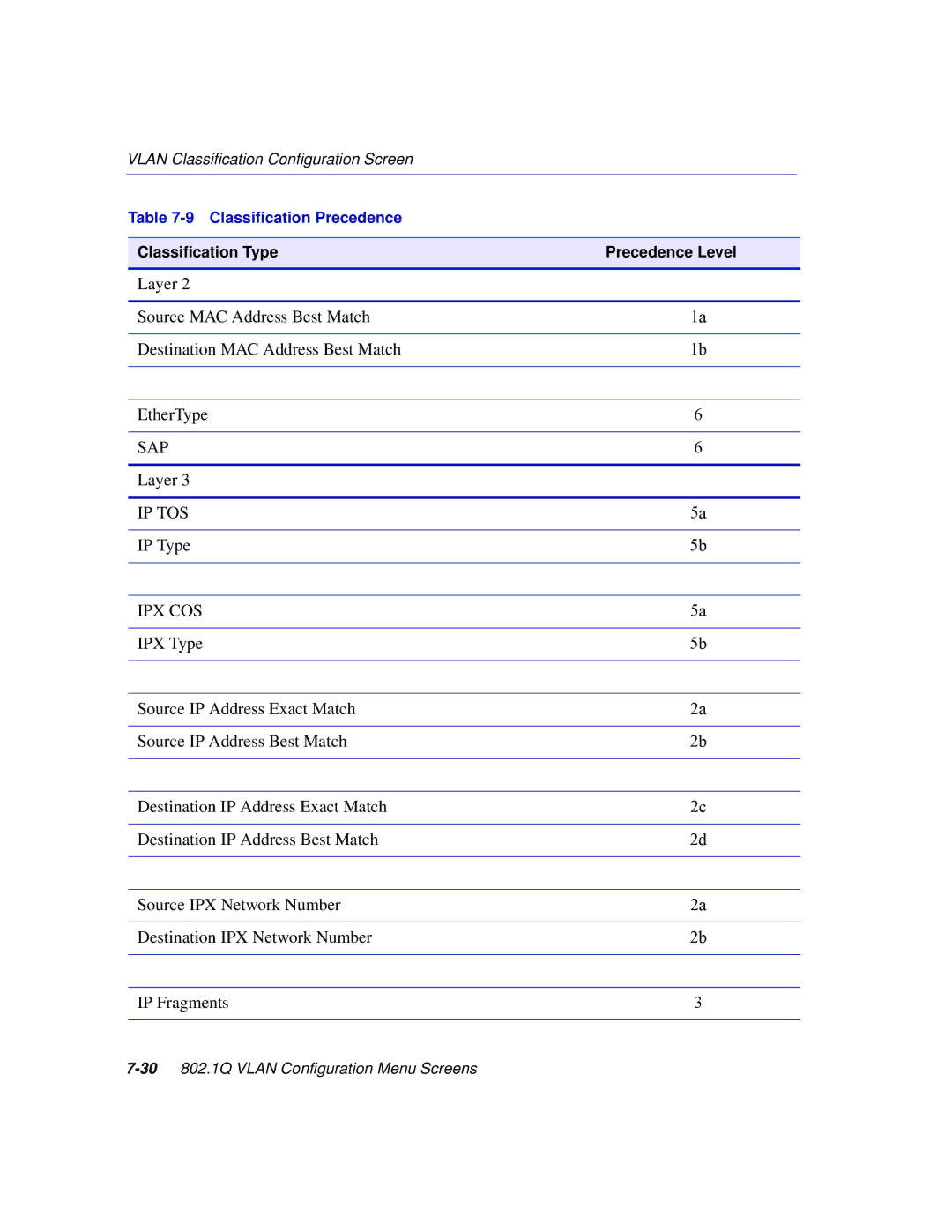 Enterasys Networks 2H252, 2E253, 2H253, 2H258 manual Layer 