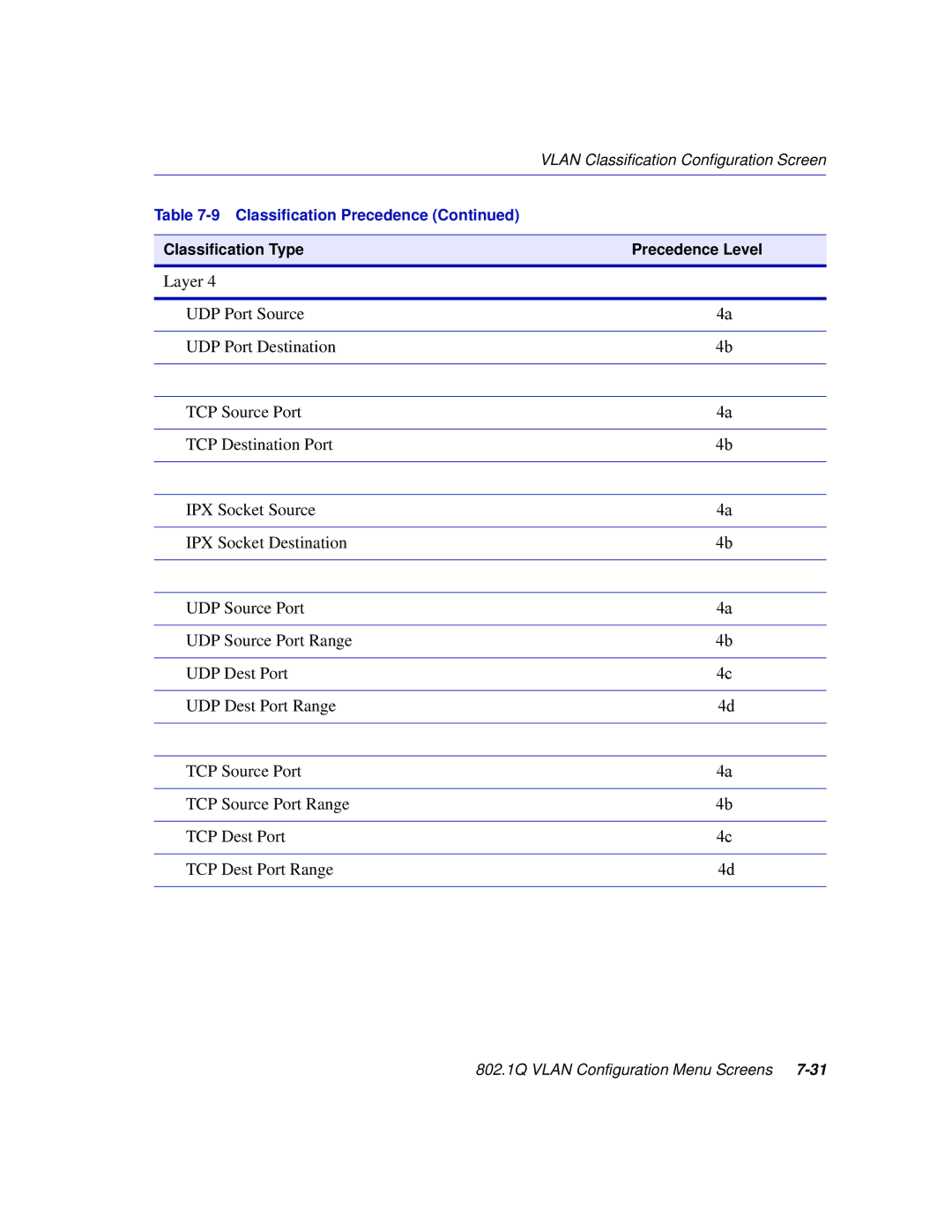 Enterasys Networks 2H258, 2E253, 2H253, 2H252 manual Classification Precedence 