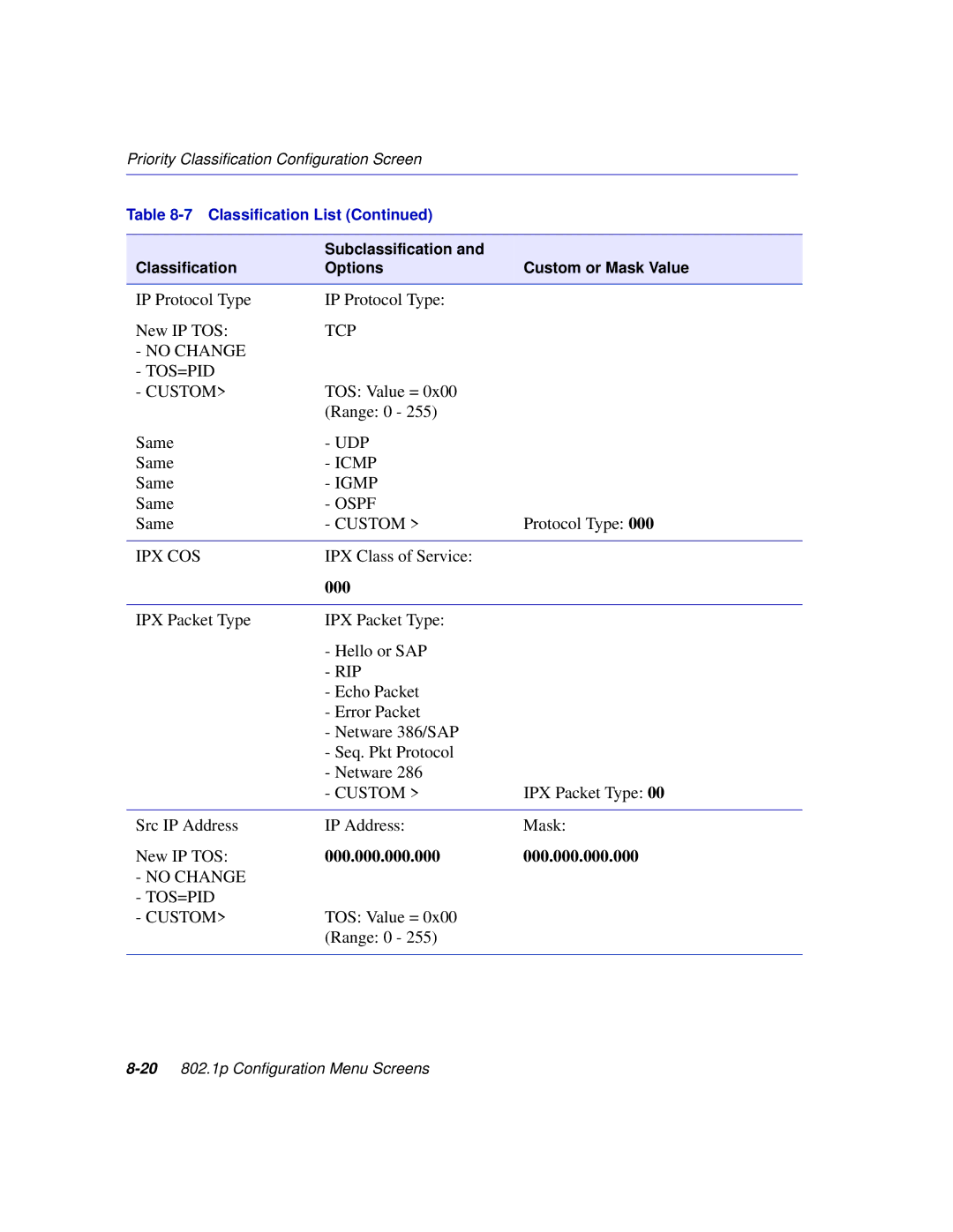 Enterasys Networks 2H252, 2E253, 2H253, 2H258 manual TCP No Change TOS=PID Custom 