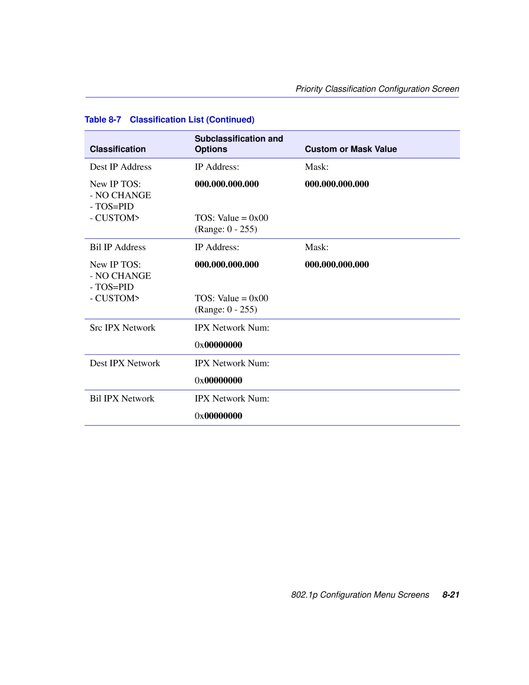 Enterasys Networks 2H258, 2E253, 2H253, 2H252 manual Dest IP Address Mask New IP TOS 