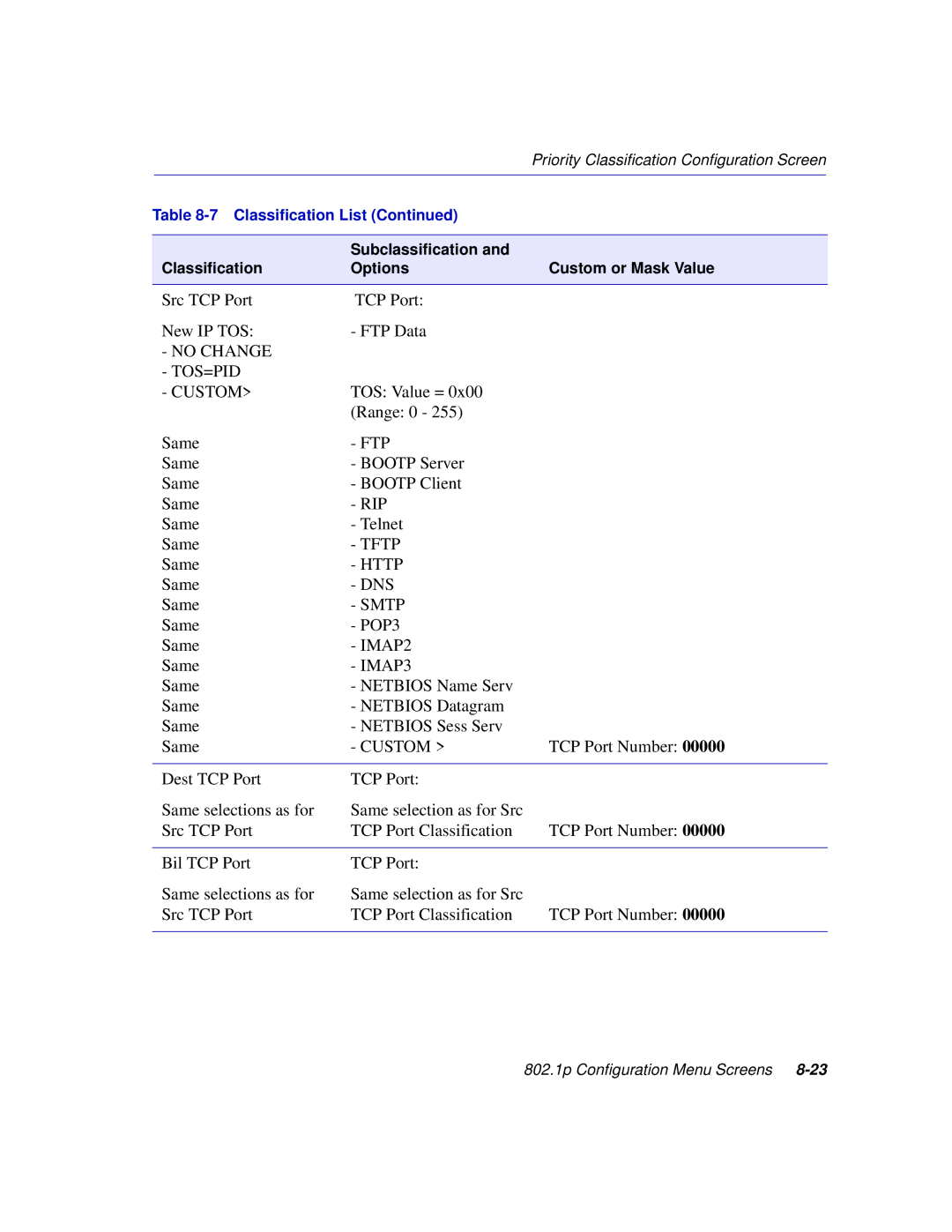 Enterasys Networks 2H253, 2E253, 2H252, 2H258 manual Src TCP Port New IP TOS FTP Data 