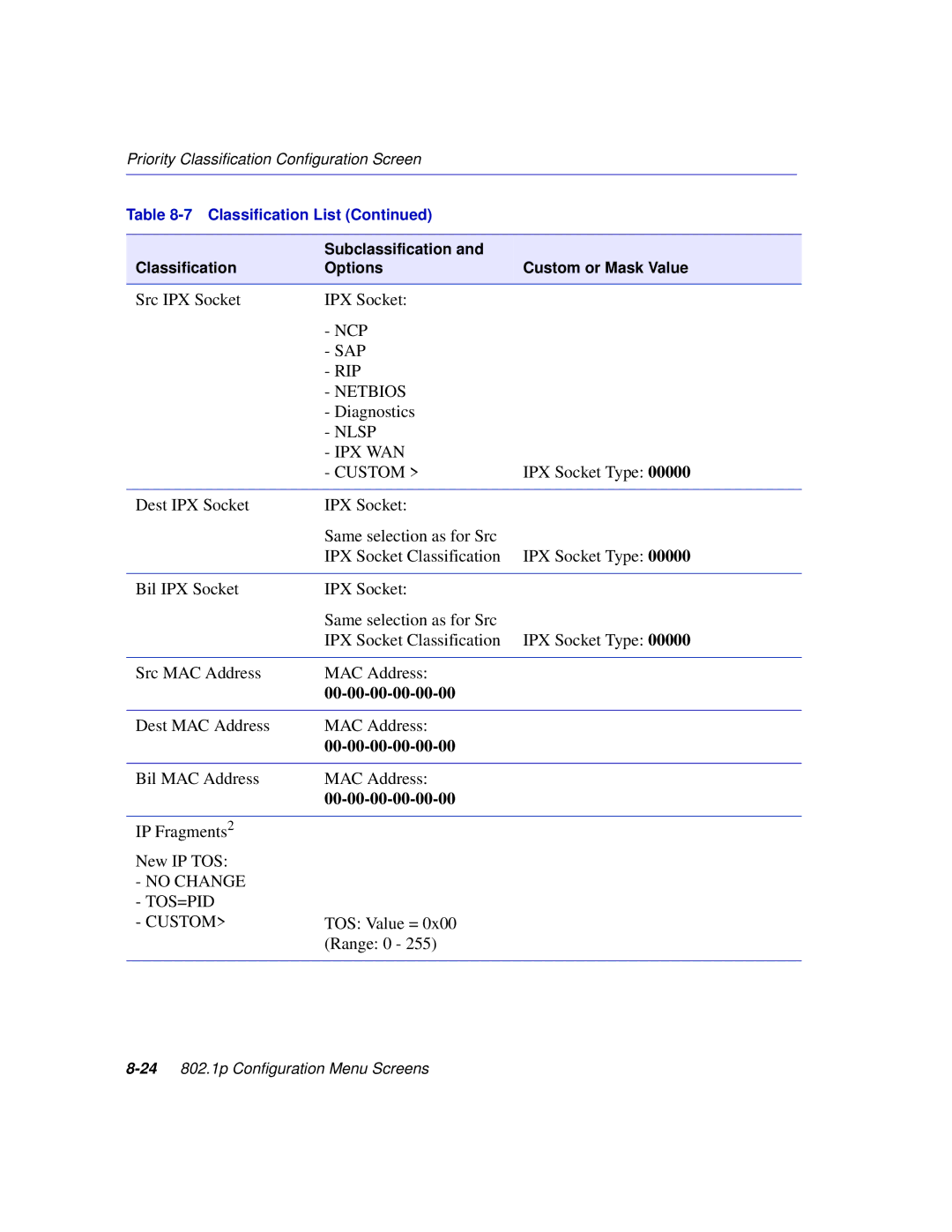 Enterasys Networks 2H252, 2E253, 2H253, 2H258 manual IP Fragments New IP TOS 