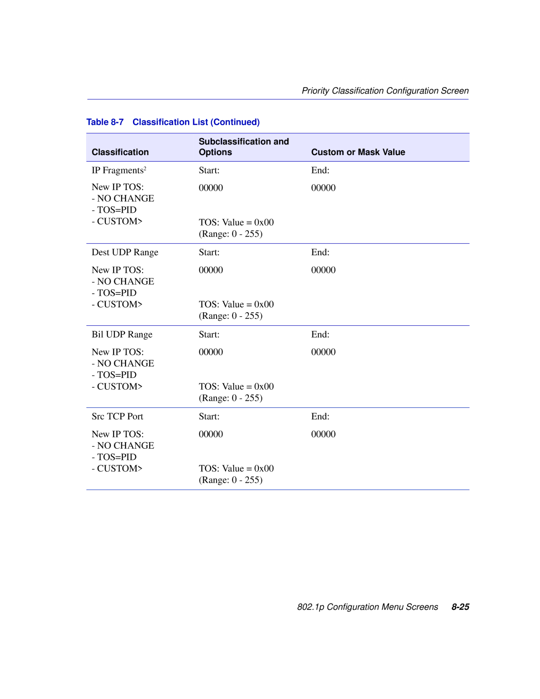 Enterasys Networks 2H258, 2E253, 2H253, 2H252 manual IP Fragments2 Start End New IP TOS 00000 