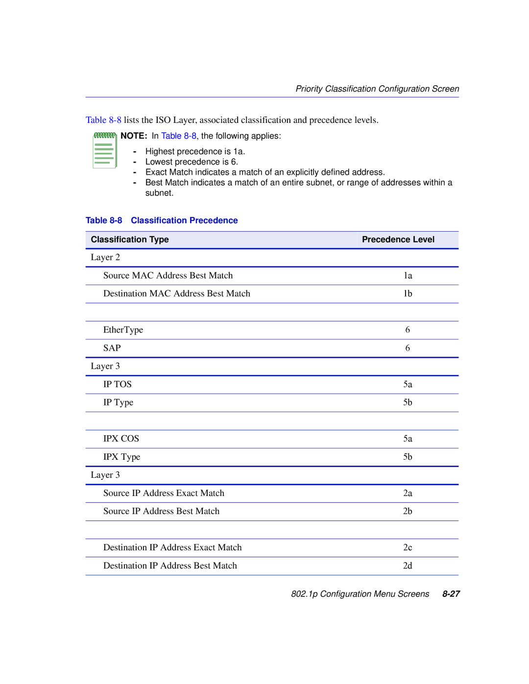 Enterasys Networks 2H253, 2E253, 2H252, 2H258 manual Sap 