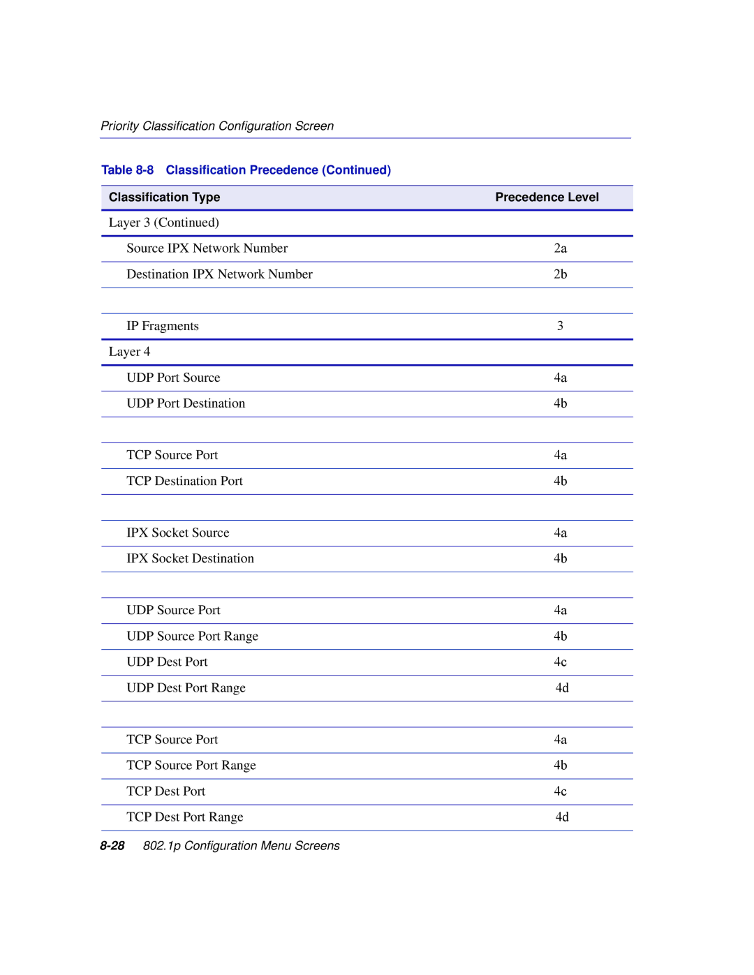 Enterasys Networks 2H252, 2E253, 2H253, 2H258 manual 28802.1p Configuration Menu Screens 