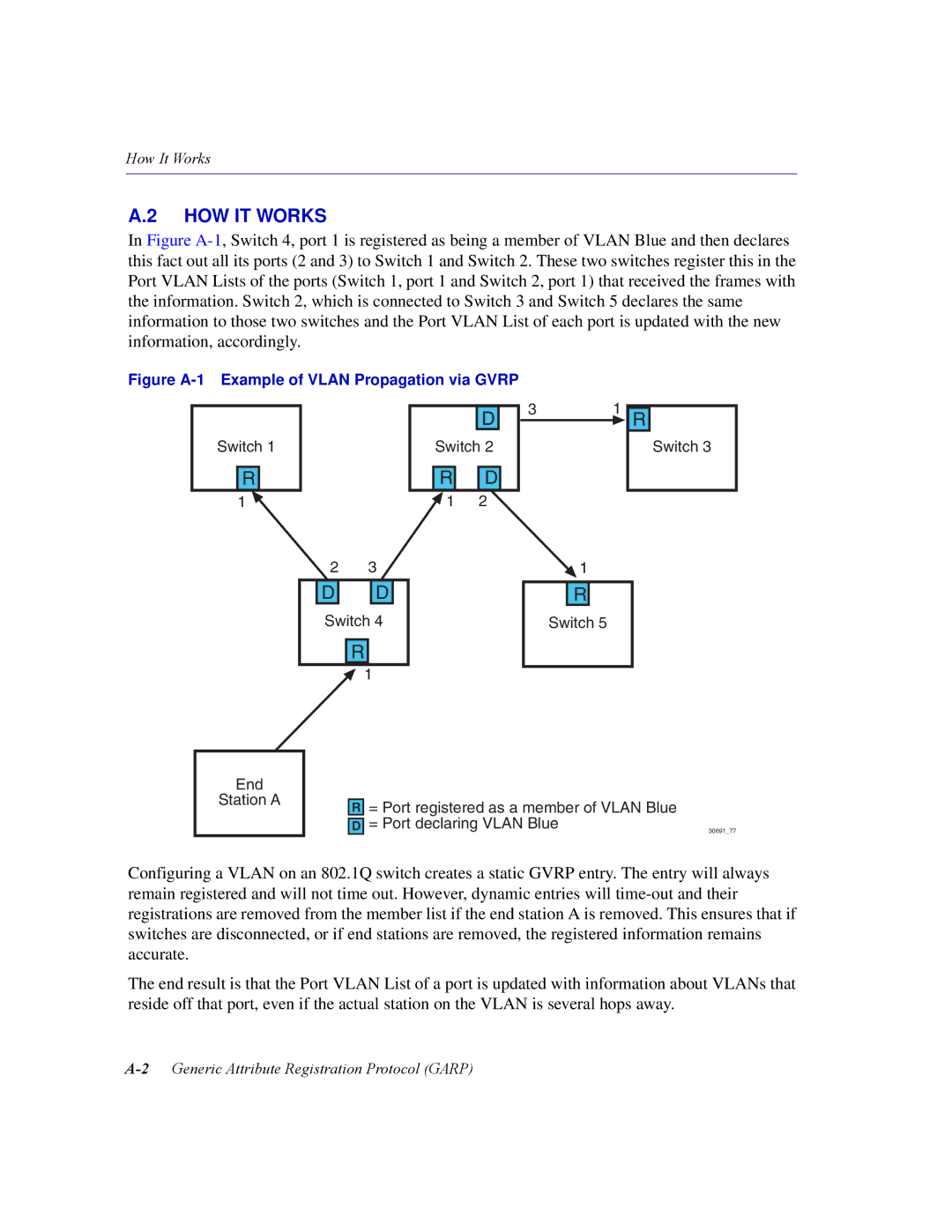 Enterasys Networks 2H252, 2E253, 2H253, 2H258 manual HOW IT Works 