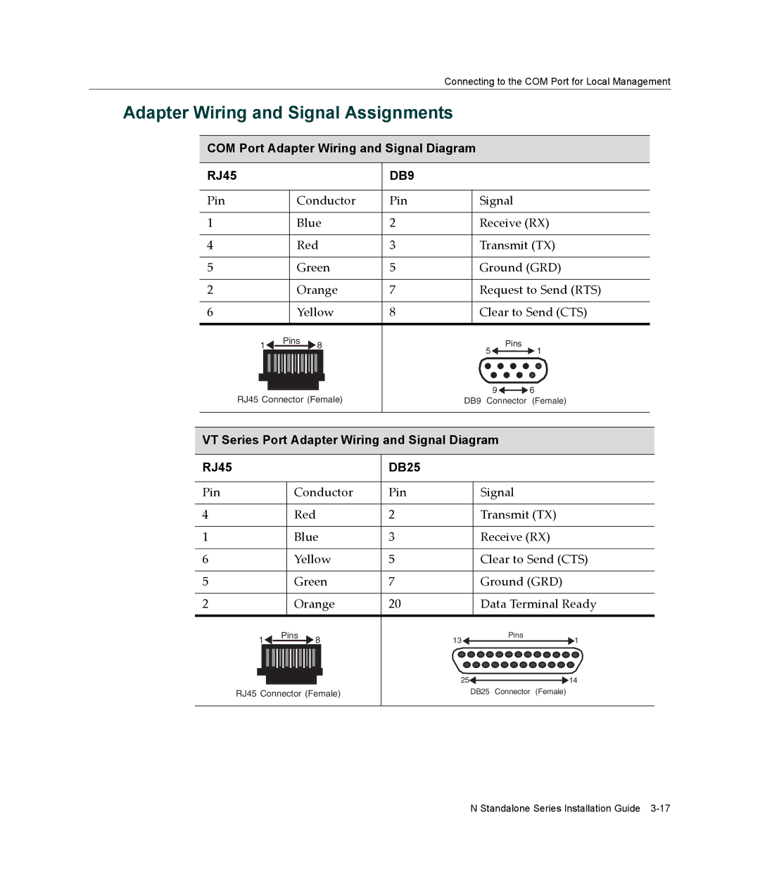 Enterasys Networks 2G4072-52 manual Adapter Wiring and Signal Assignments, COM Port Adapter Wiring and Signal Diagram RJ45 