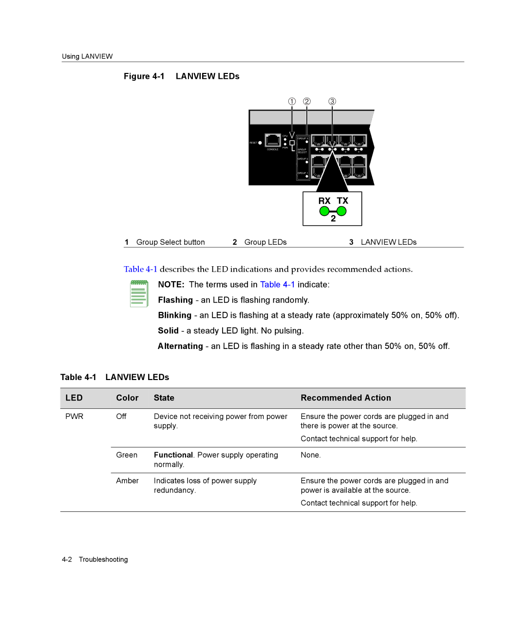 Enterasys Networks 2G4072-52 manual Led, Color State Recommended Action 