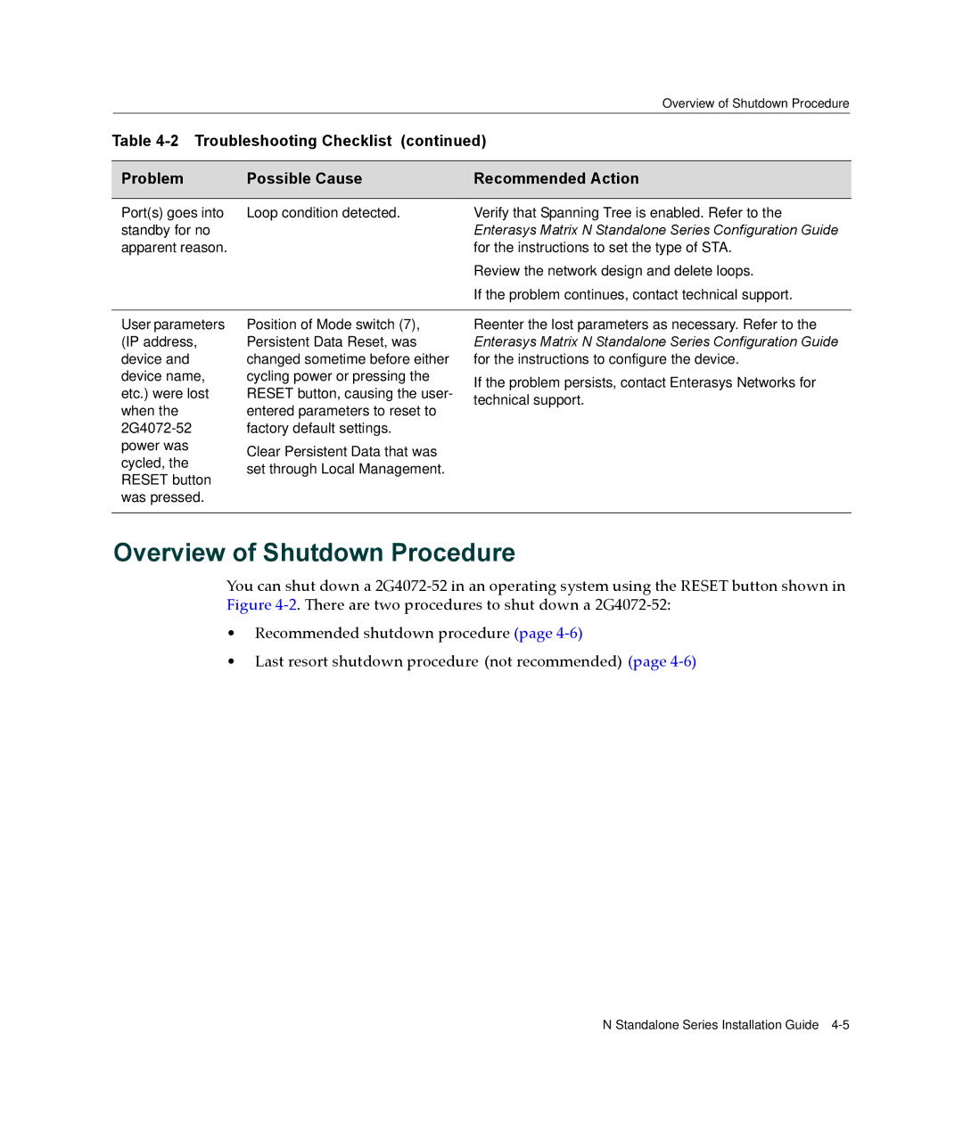 Enterasys Networks 2G4072-52 manual Overview of Shutdown Procedure, Troubleshooting Checklist 