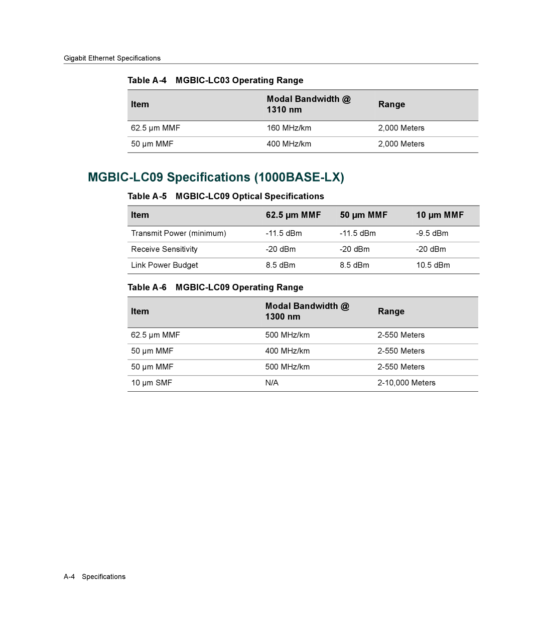 Enterasys Networks 2G4072-52 manual MGBIC-LC09 Specifications 1000BASE-LX 