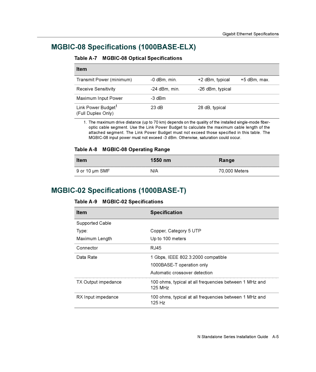 Enterasys Networks 2G4072-52 manual MGBIC-08 Specifications 1000BASE-ELX, MGBIC-02 Specifications 1000BASE-T 