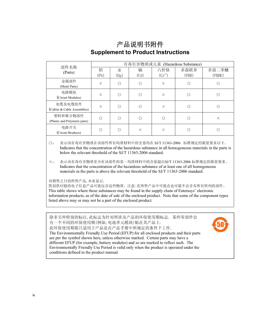 Enterasys Networks 2G4072-52 manual Supplement to Product Instructions 