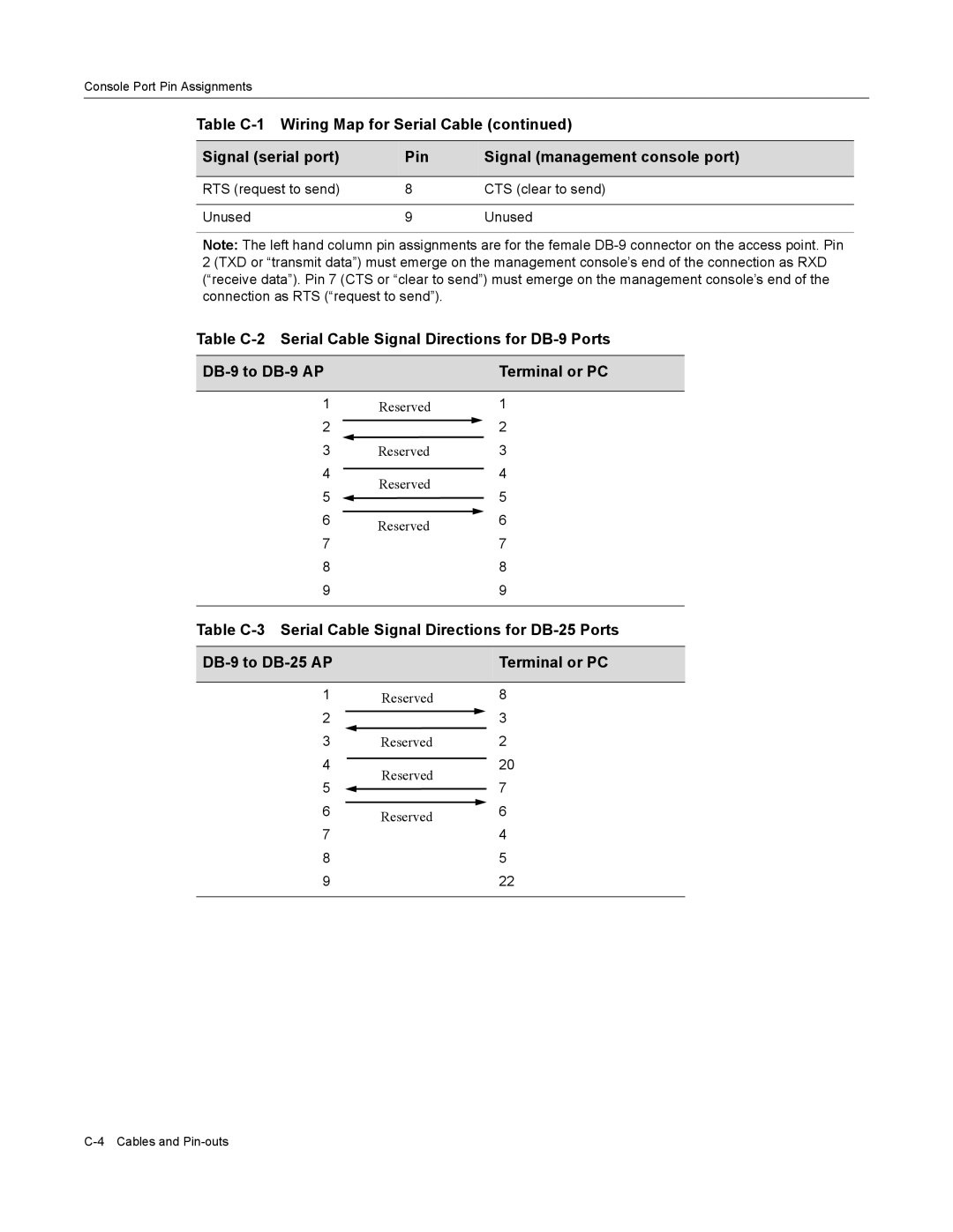 Enterasys Networks 3000 manual RTS request to send CTS clear to send Unused 