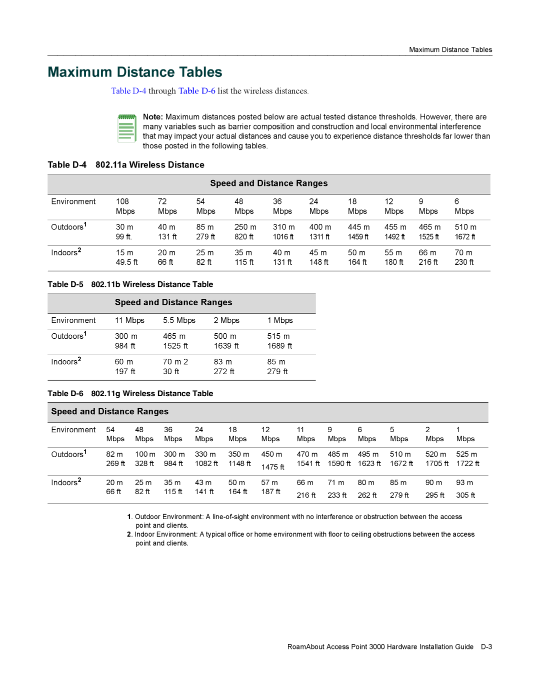 Enterasys Networks 3000 manual Maximum Distance Tables 