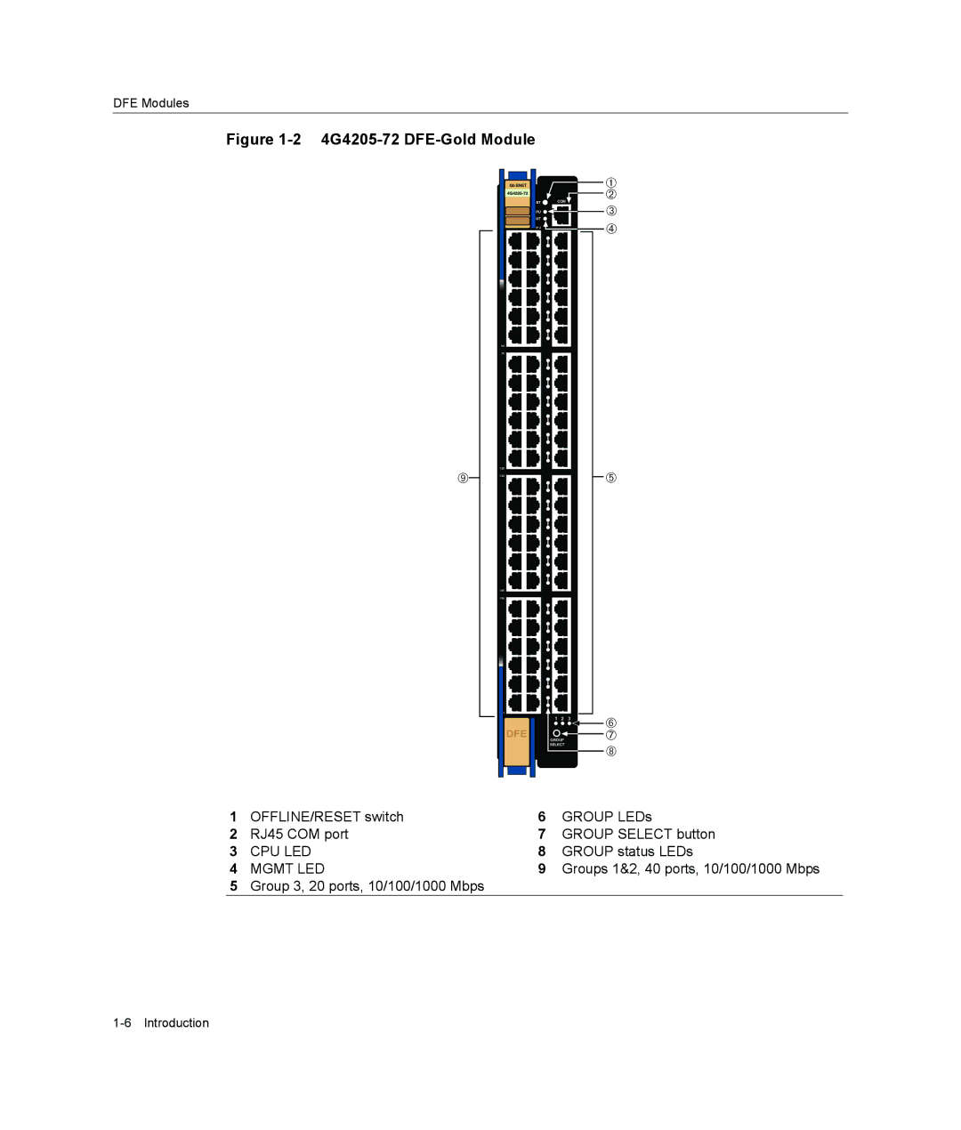 Enterasys Networks 4G4285-49 manual 4G4205-72 DFE-Gold Module 