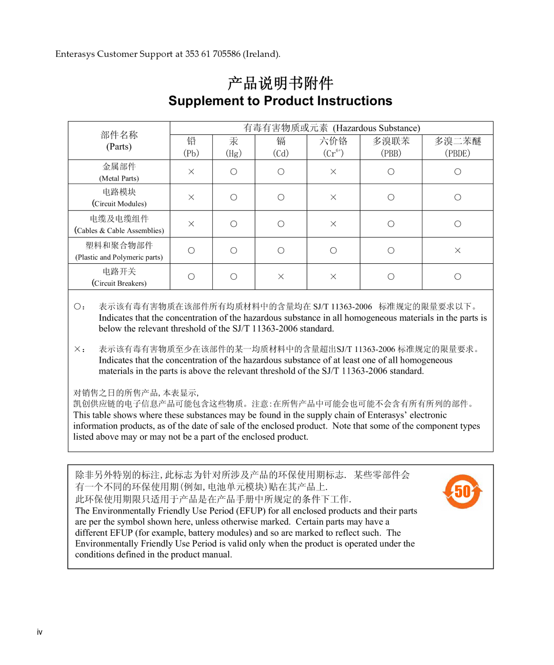 Enterasys Networks 4G4205-72, 4G4285-49 manual Supplement to Product Instructions 