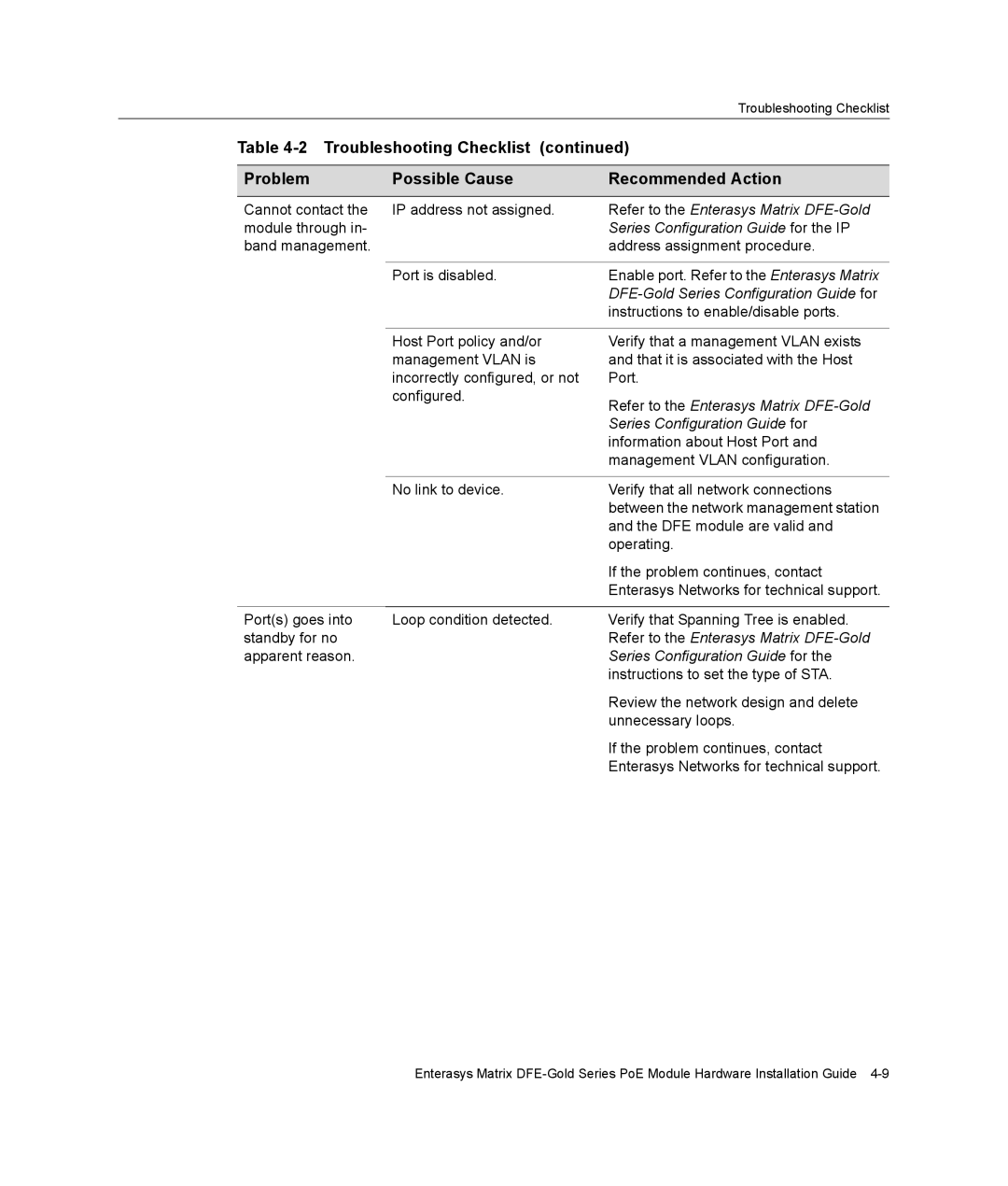 Enterasys Networks 4G4285-49, 4G4205-72 manual Troubleshooting Checklist, Problem Possible Cause Recommended Action 