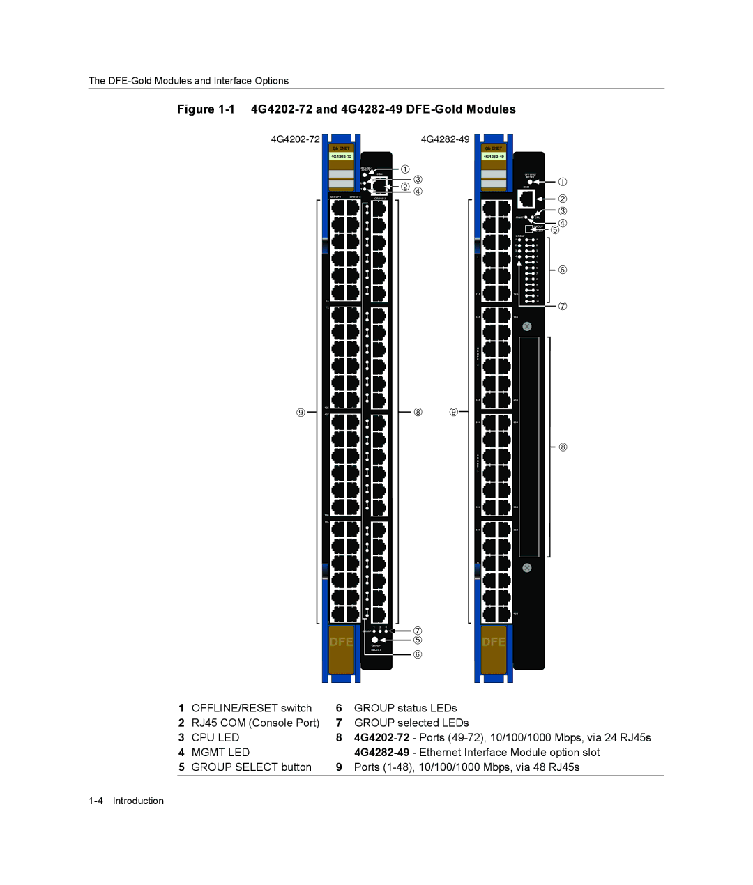 Enterasys Networks 6H303-48, 9034096-02 manual 4G4202-72 and 4G4282-49 DFE-Gold Modules 