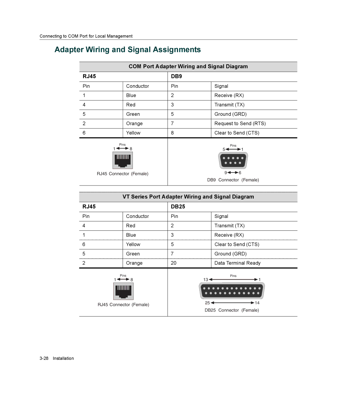 Enterasys Networks 4G4282-49 manual Adapter Wiring and Signal Assignments, COM Port Adapter Wiring and Signal Diagram RJ45 