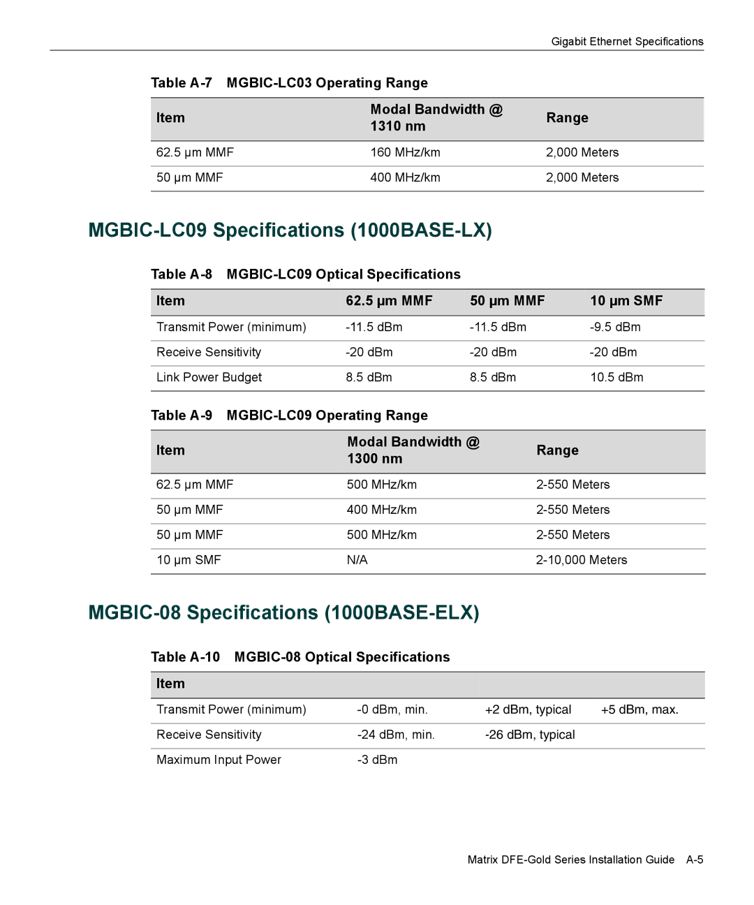 Enterasys Networks 9034096-02, 4G4282-49 manual MGBIC-LC09 Specifications 1000BASE-LX, MGBIC-08 Specifications 1000BASE-ELX 