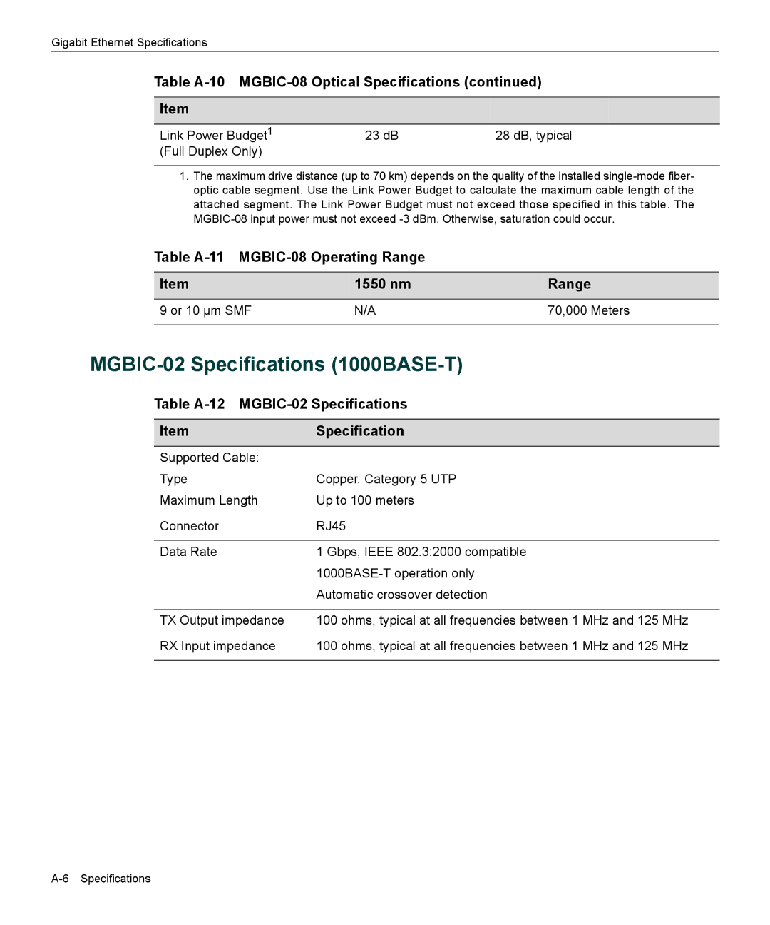 Enterasys Networks 4G4282-49, 6H303-48 MGBIC-02 Specifications 1000BASE-T, Table A-11 MGBIC-08 Operating Range 1550 nm 